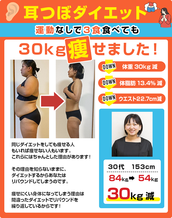 耳ツボダイエット　運動なしで3食たべても30kg?せました
